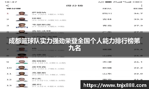 成都篮球队实力强劲荣登全国个人能力排行榜第九名