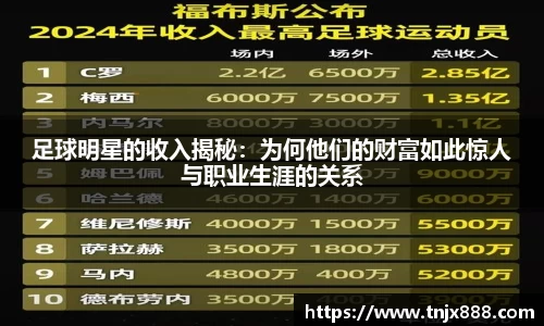 足球明星的收入揭秘：为何他们的财富如此惊人与职业生涯的关系